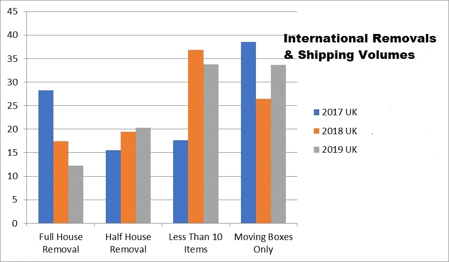 Shipping to